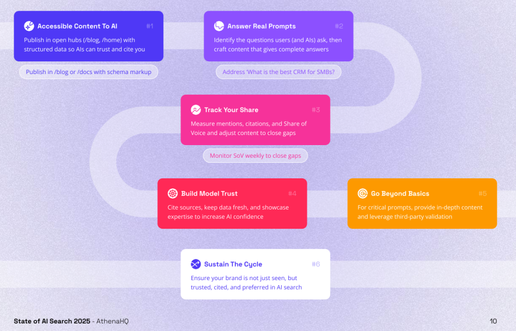 Steps to increase chatgpt citations and mentions (athena)